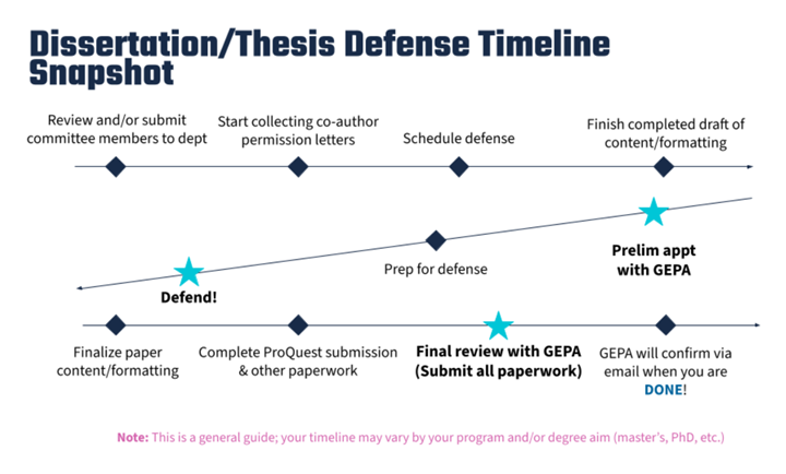 defense-timeline